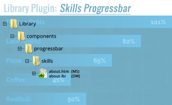 Library component - progress bar skills